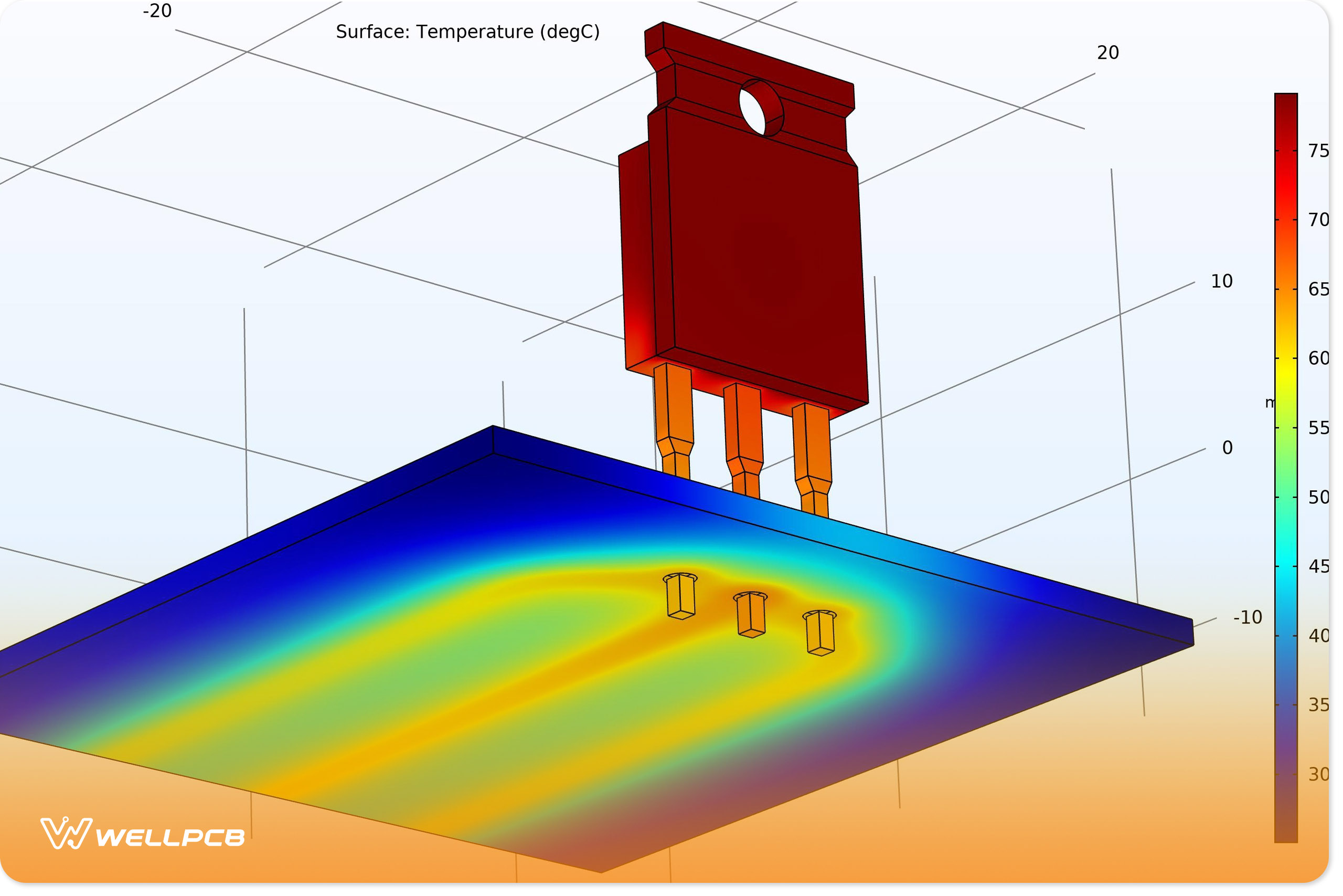 Thermal Temperature Analysis Transistor Installed