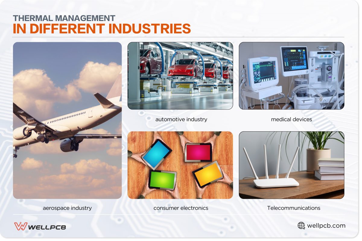 Thermal management in different industries