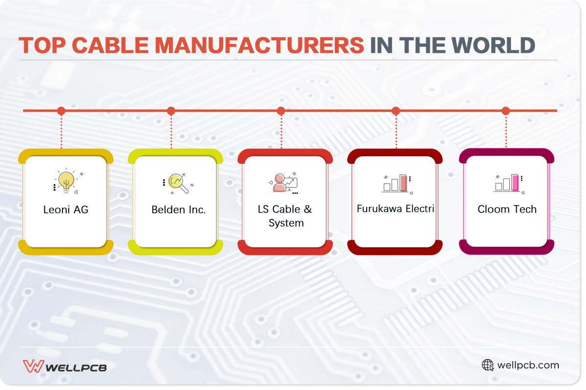 Top Cable Manufacturers in the World