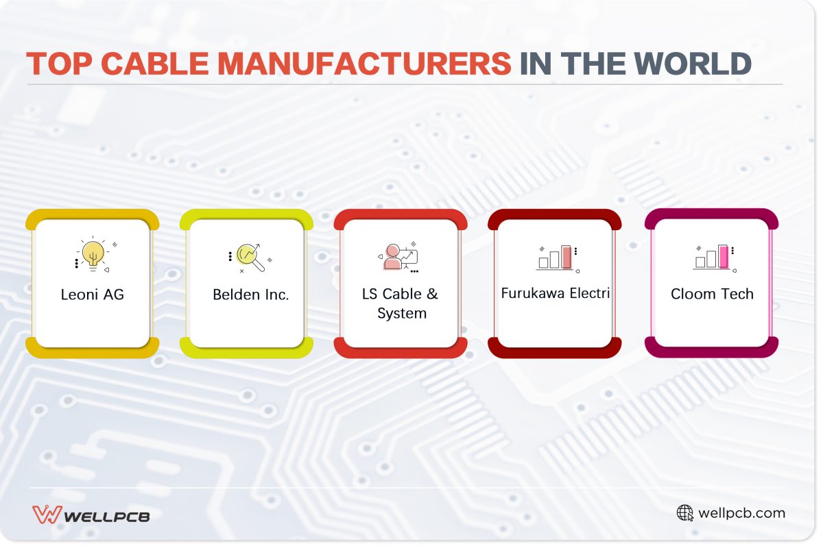 Top Cable Manufacturers in the World