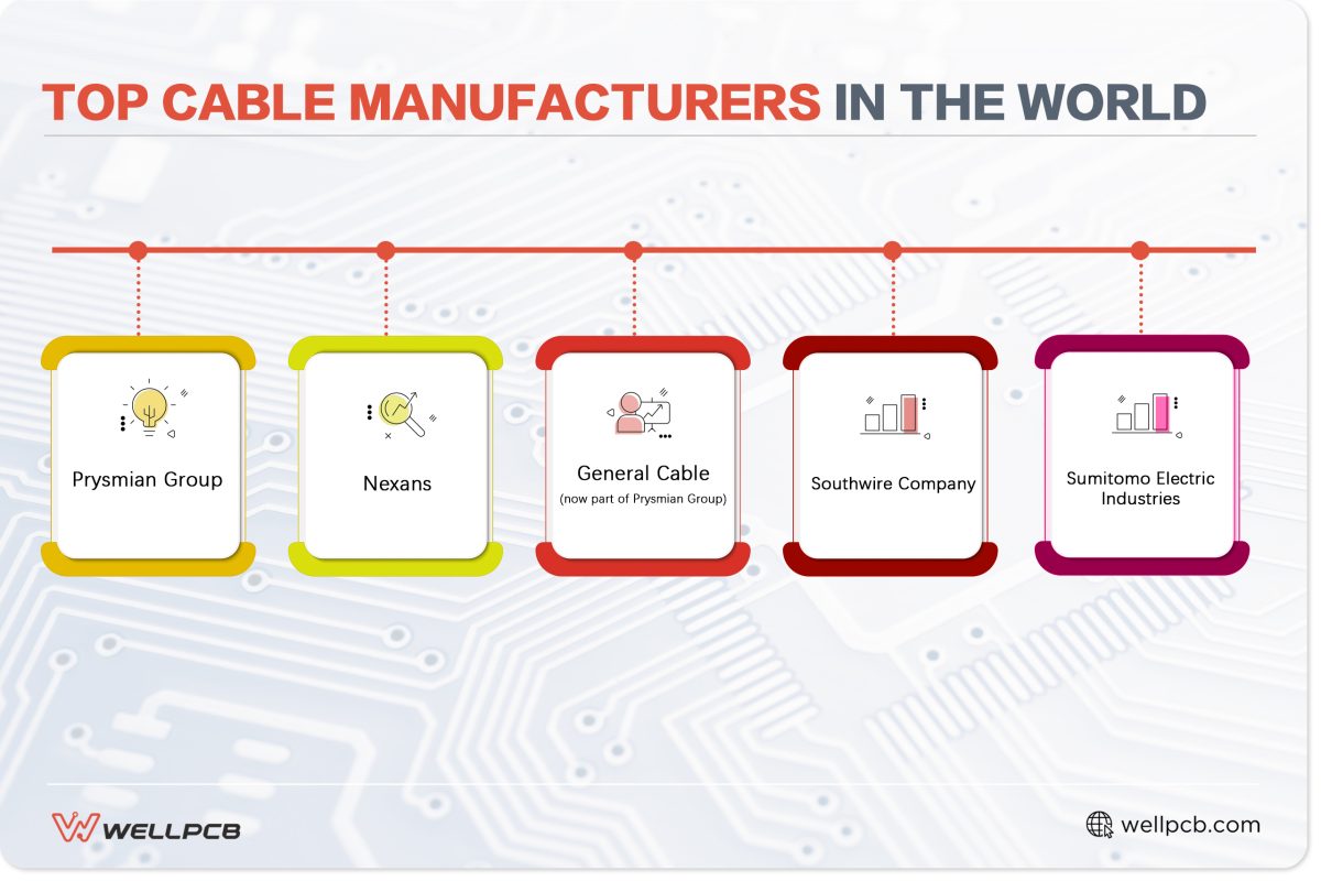 Top Cable Manufacturers in the Worlds