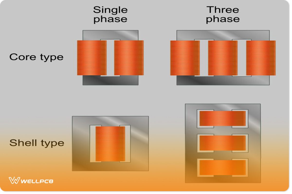 Transformer diagrams