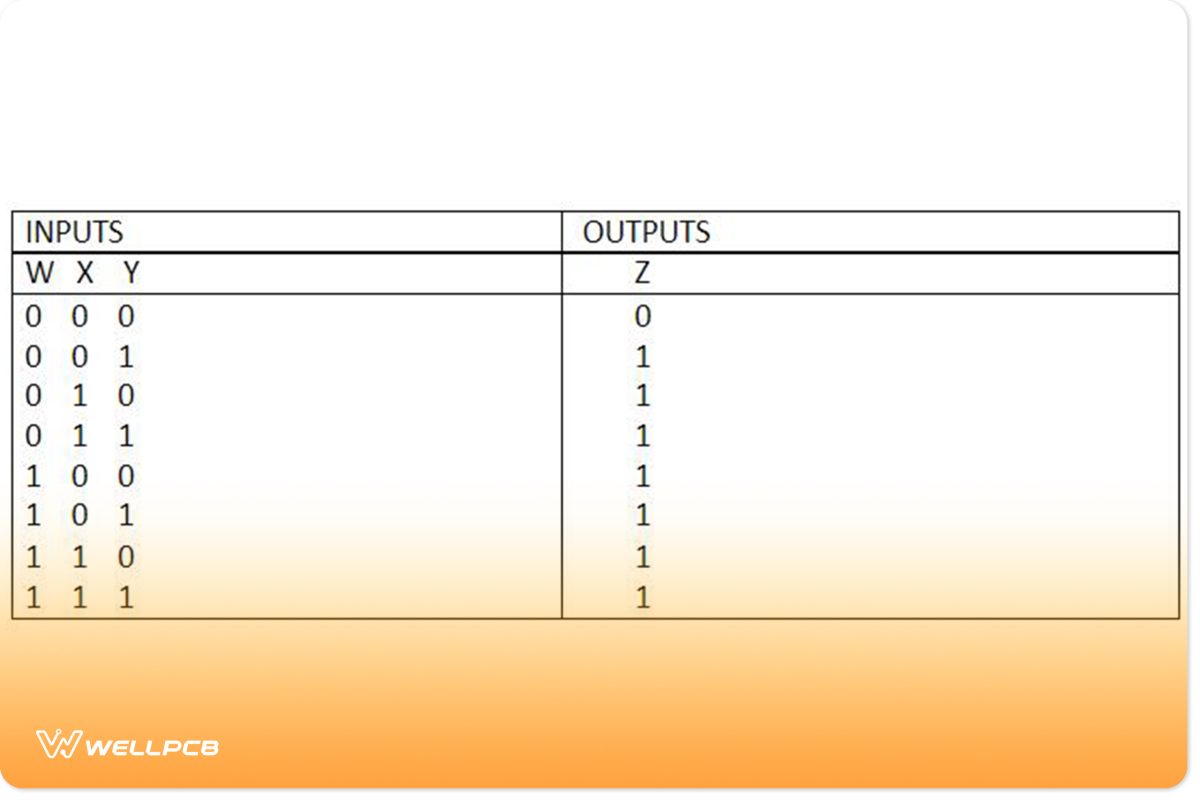 Truth Table