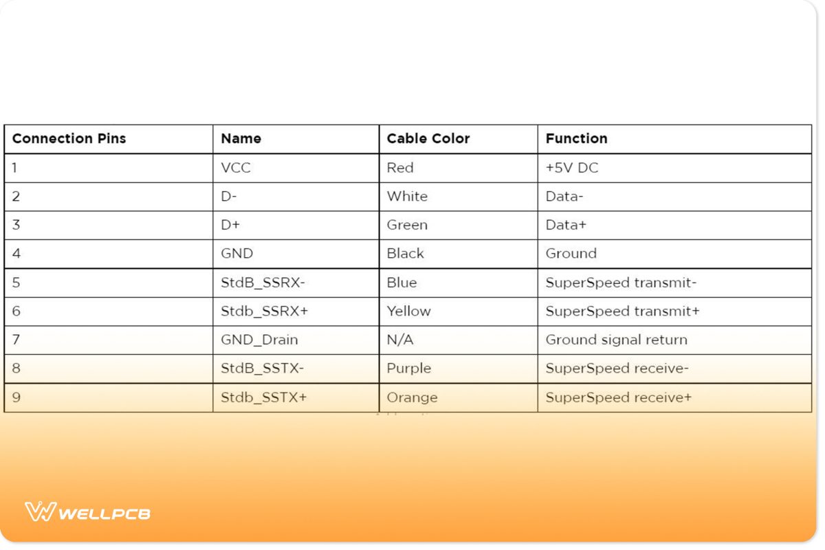 Type-A USB Pinout