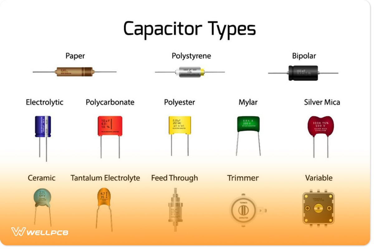 Types of Capacitors