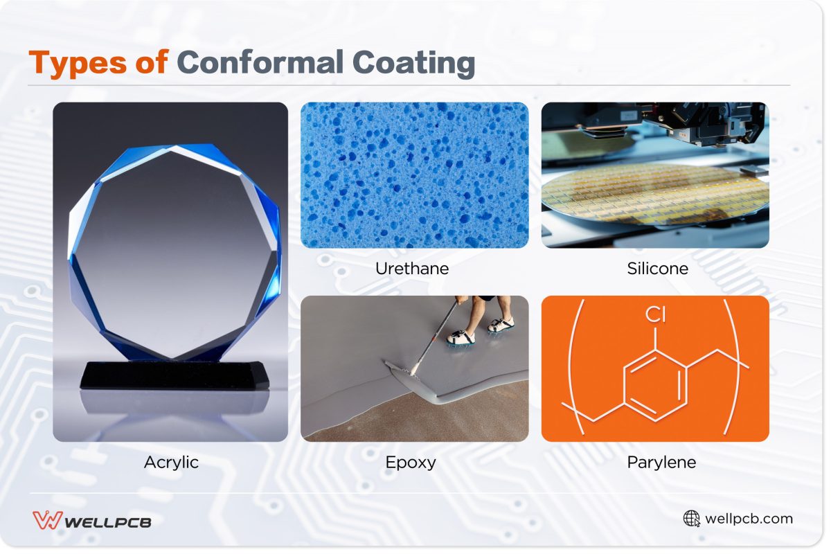 Types of Conformal Coating