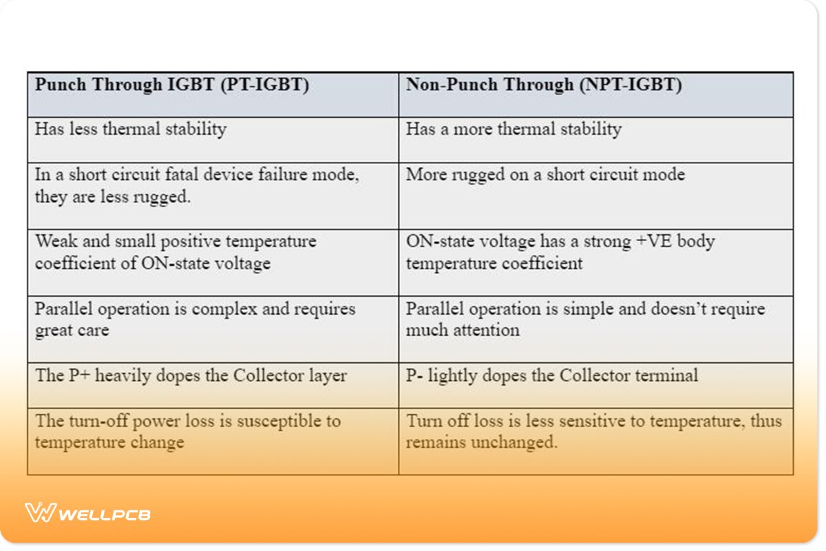 Types of IGBT 