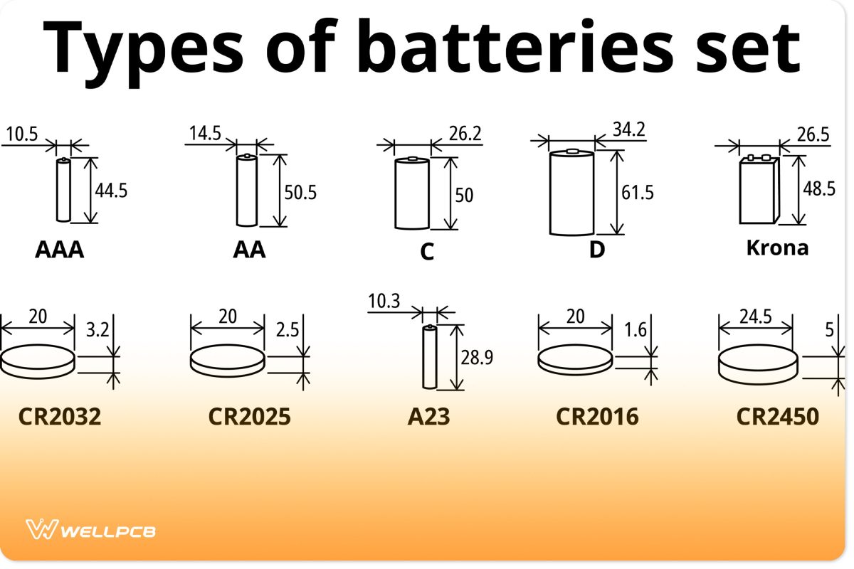 Types of battery size comparison