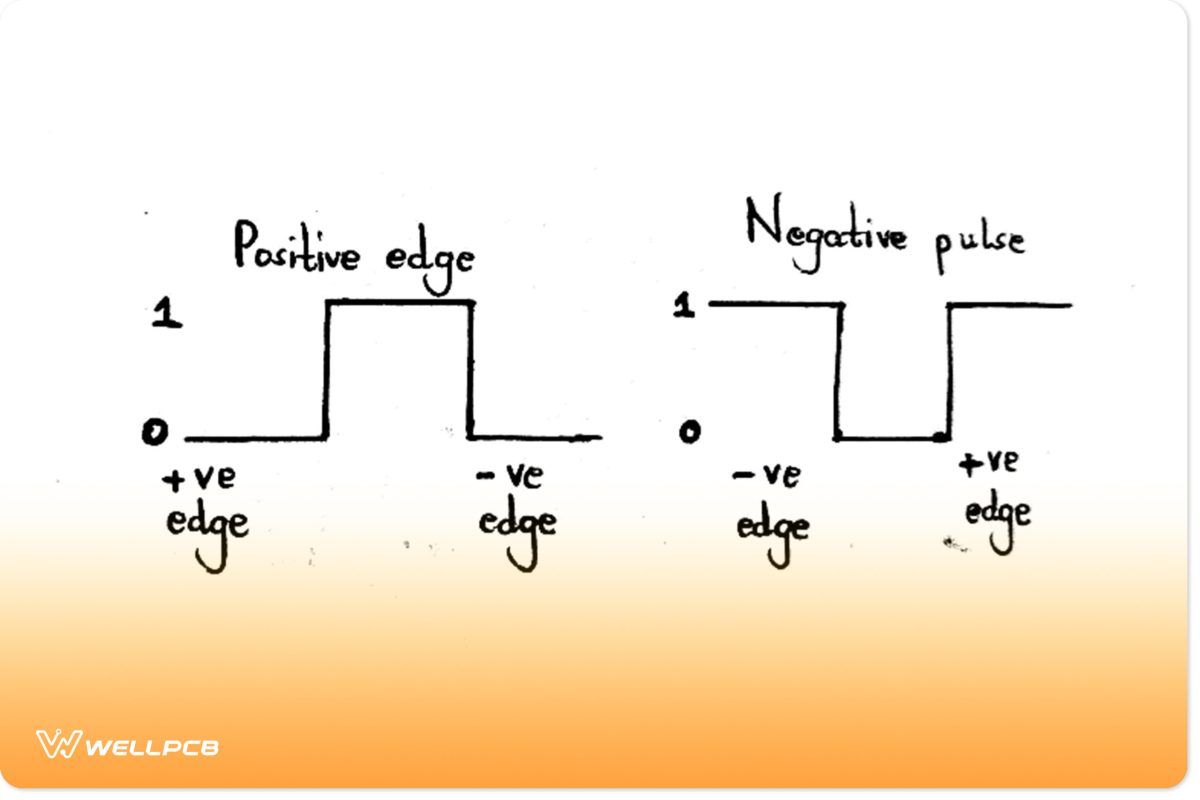 Types of clock pulse transition 