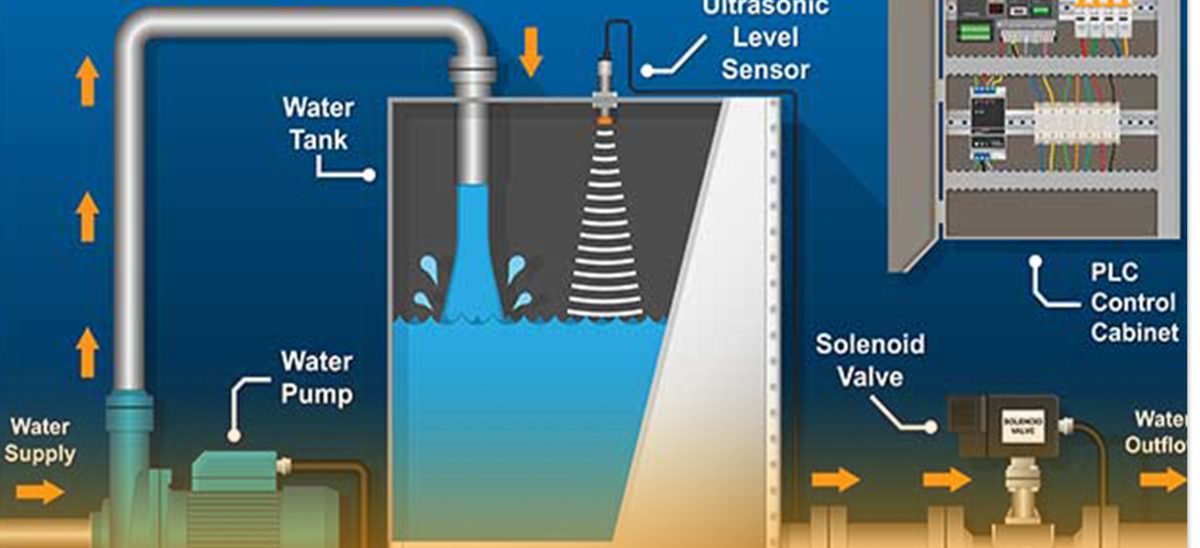 Understanding PID