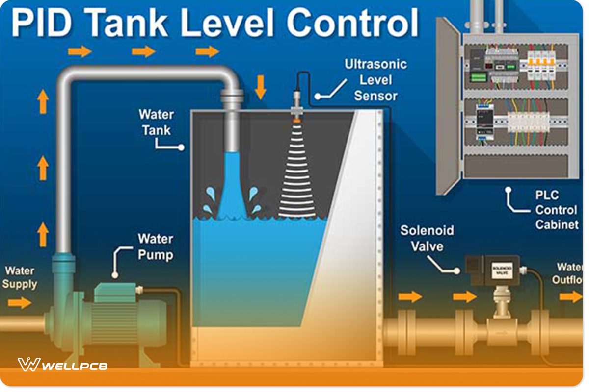 Understanding PID