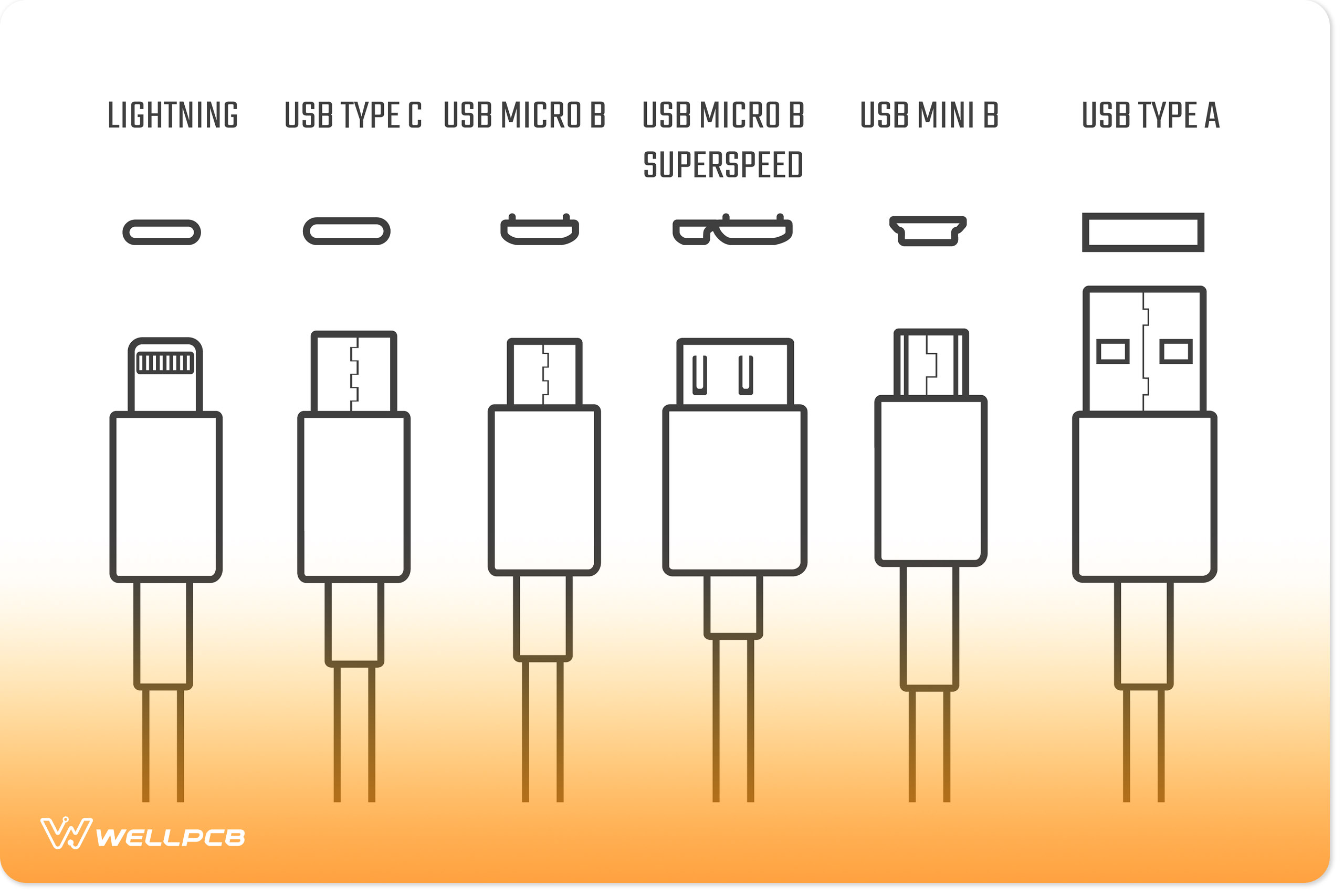 Usb Cables Icons Electronic Device Input Stock Vector