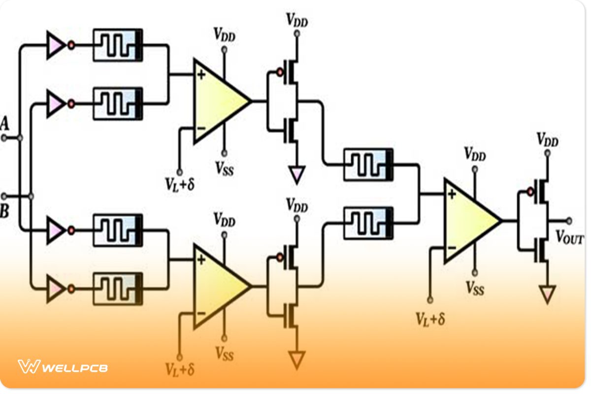 Use of Memristors