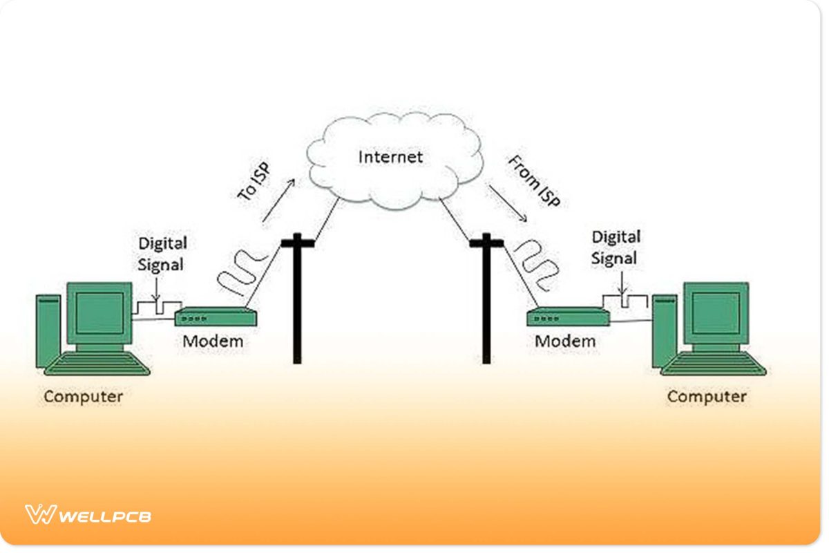 Using Broadband Modems