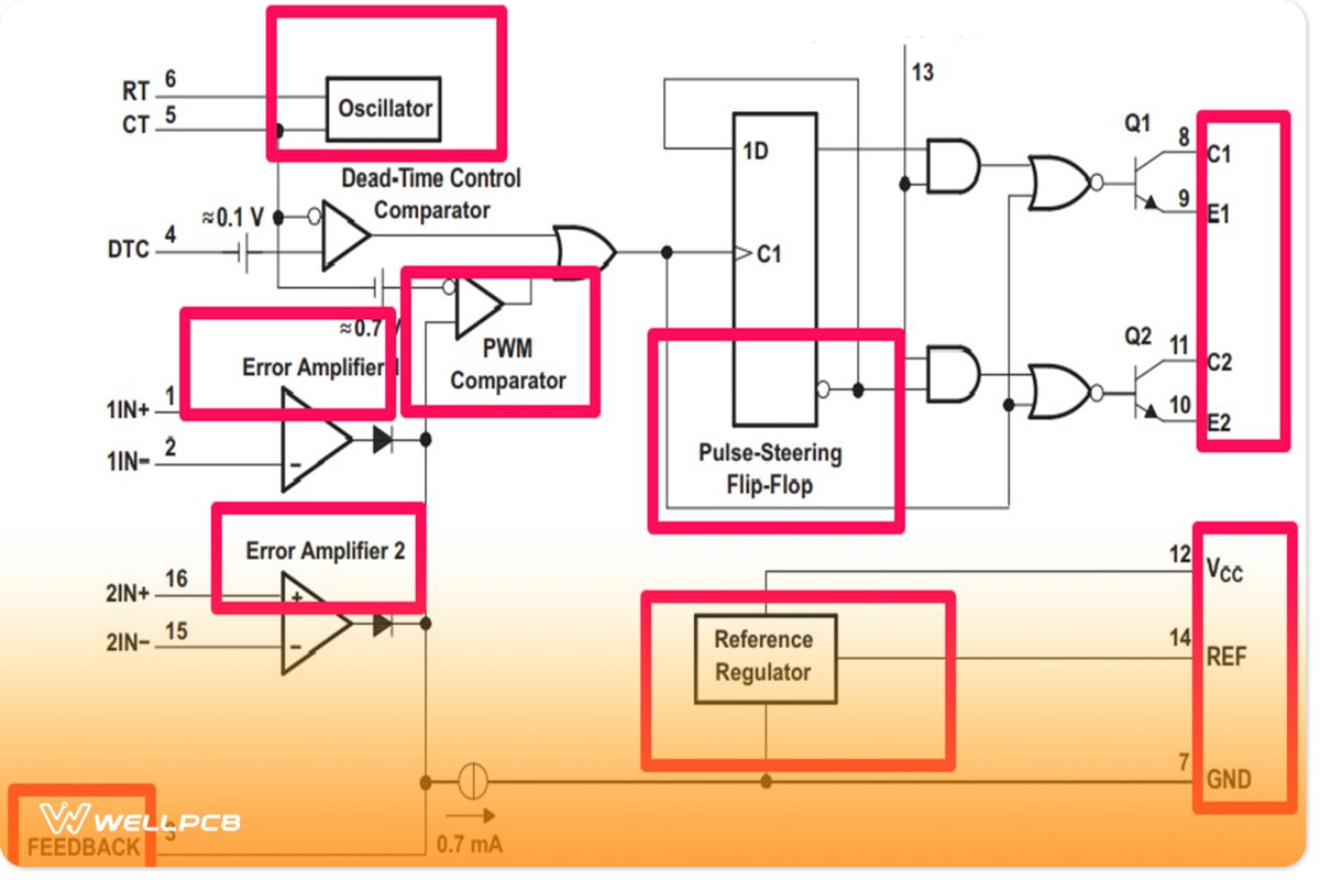 Variable PWM IC with a fixed frequency