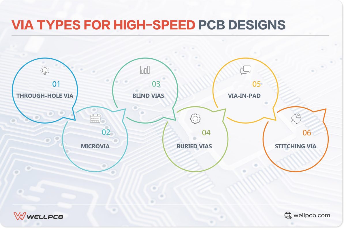 Via Types for High-Speed PCB Designs