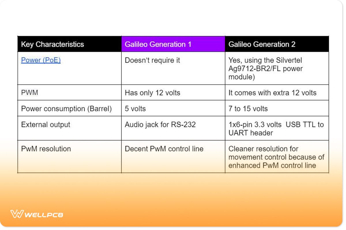 What Are the Differences Between Intel Galileo Generation One vs. Generation Two