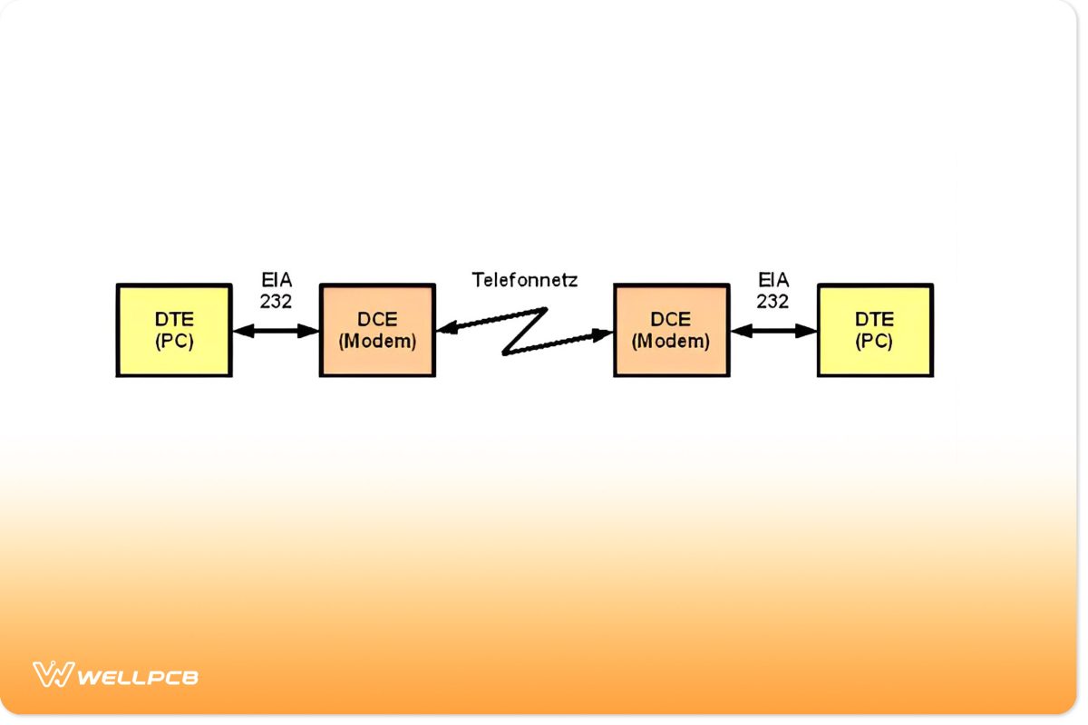 What Is RS232 Used For?