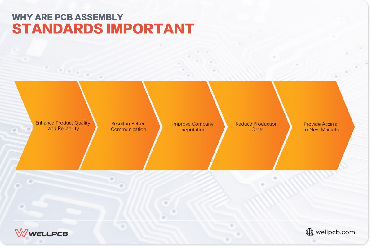 Why Are PCB Assembly Standards Important?