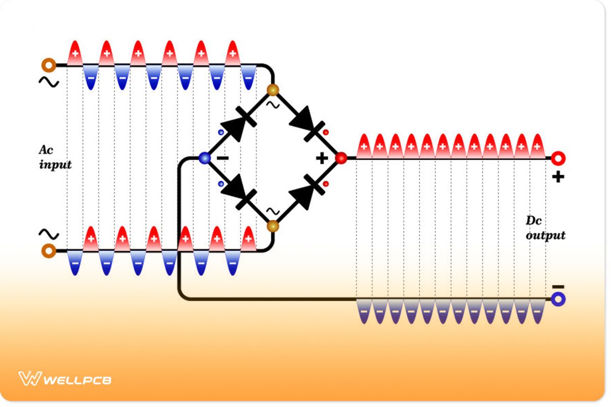 bridge rectifiers operation