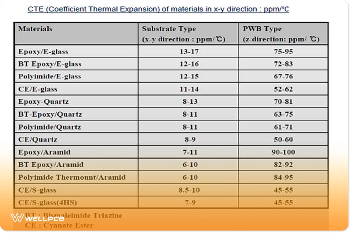 chart will give you the best idea for the selection of the substrate