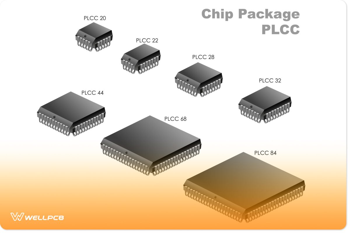 chip package PLCC