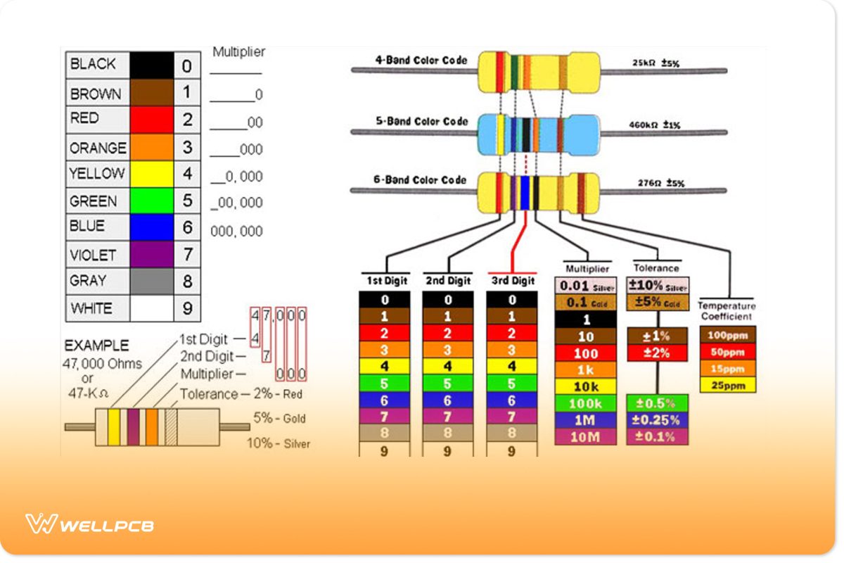 circuit board components identificatio