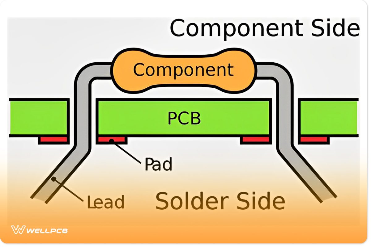 COMPONENT SIDE