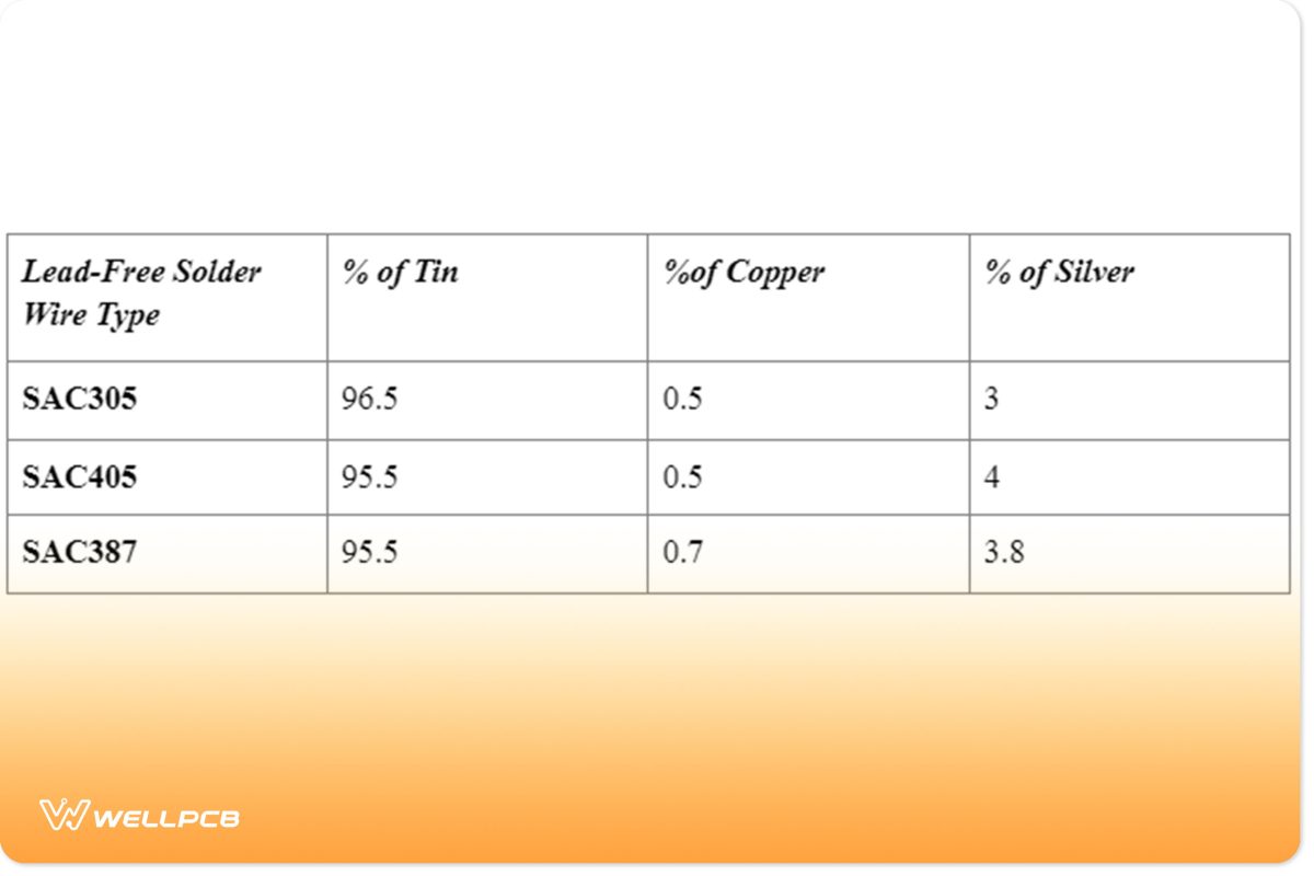 fusible alloy include