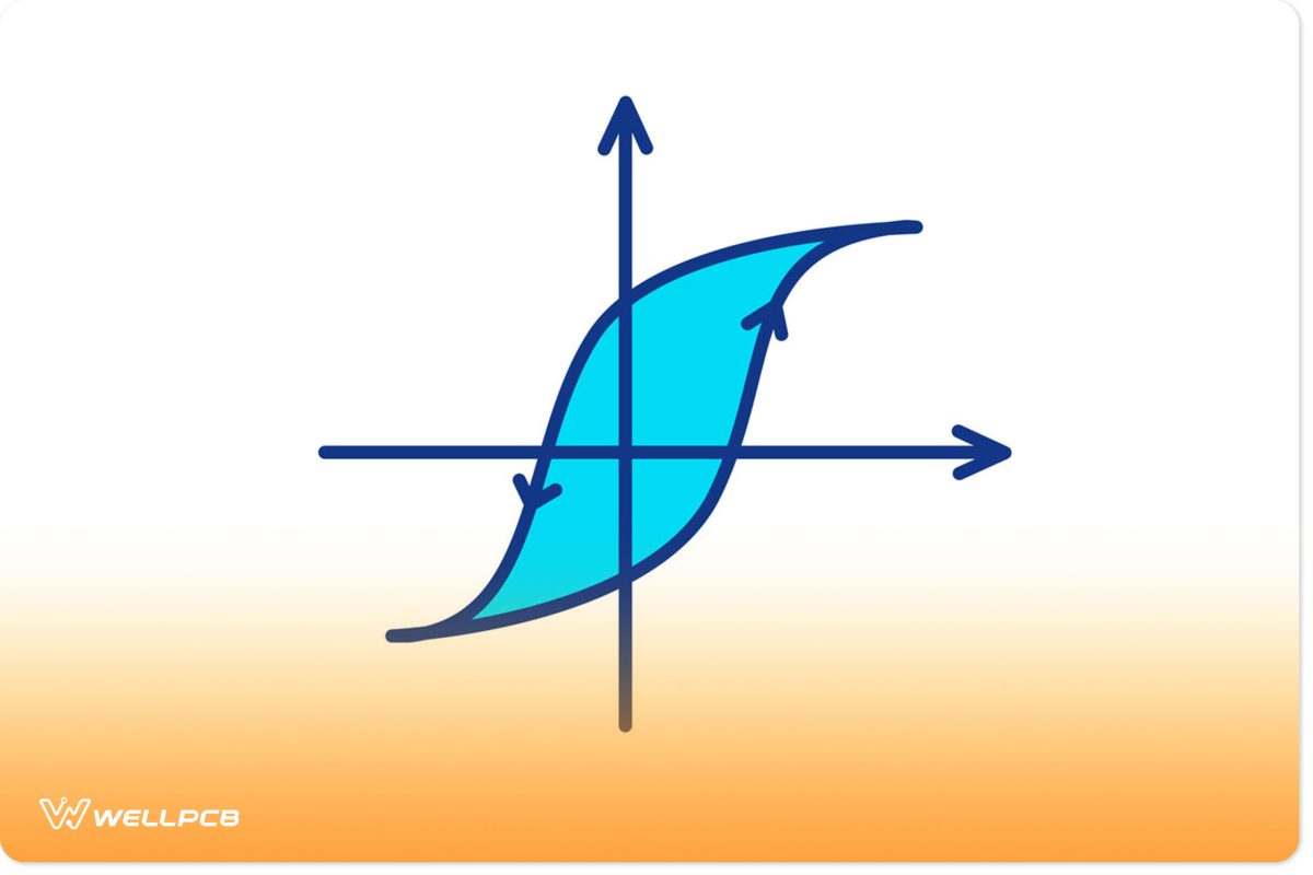 hysteresis in a magnetic field