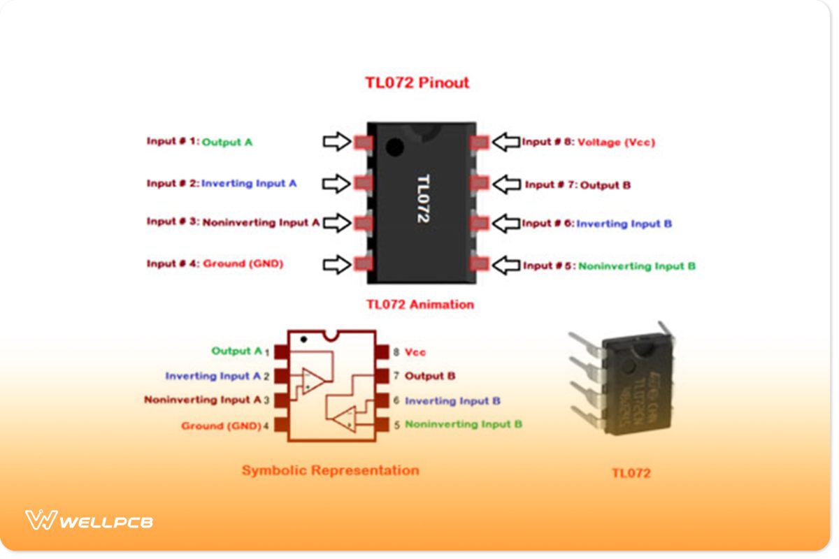 labeled diagram of the pinout