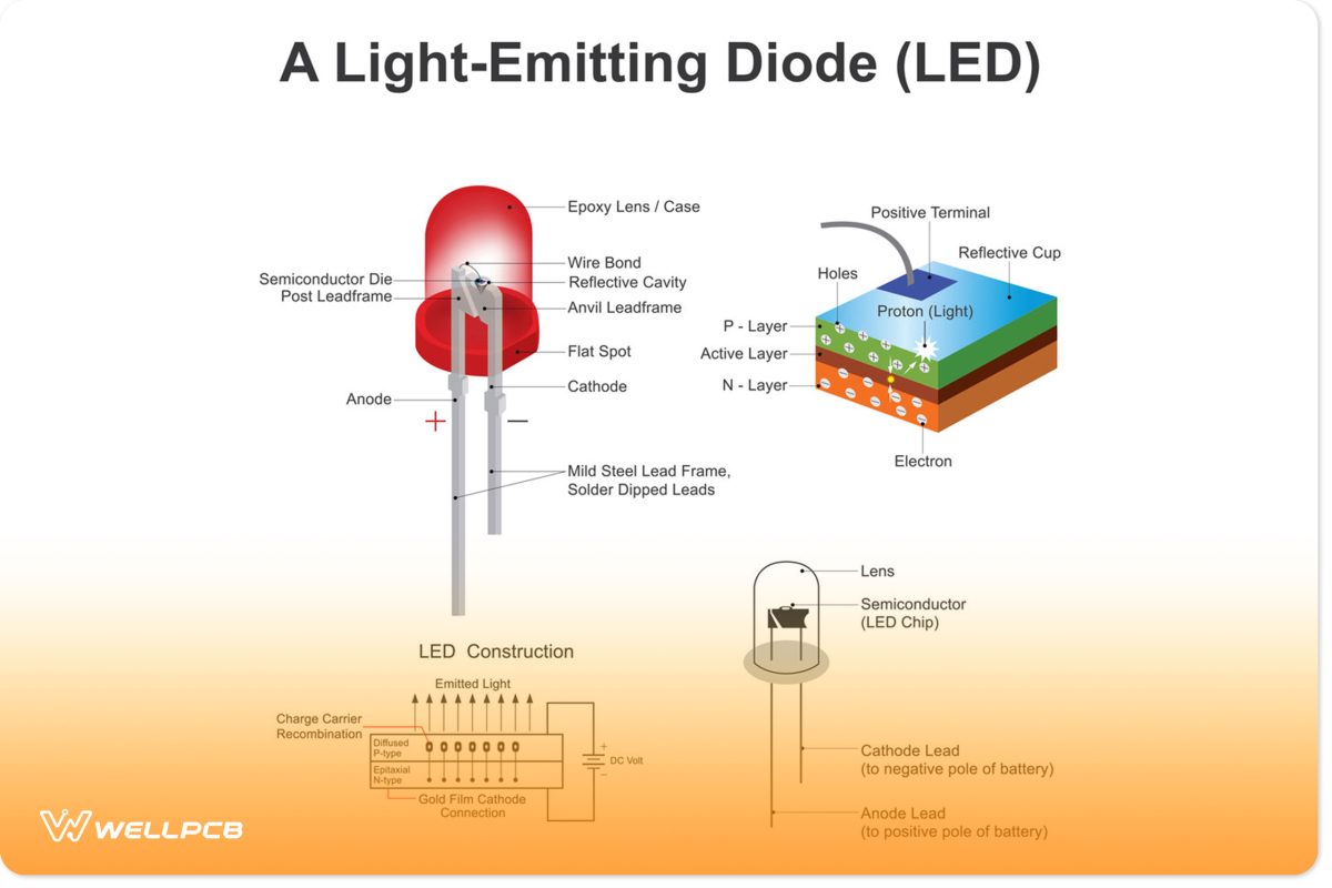 light-emitting diode icon