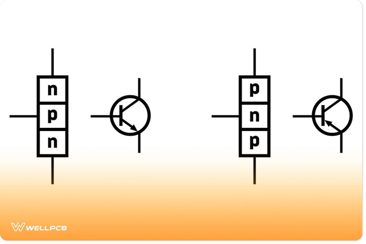 n–p–n and p–n–p bipolar junction transistor 