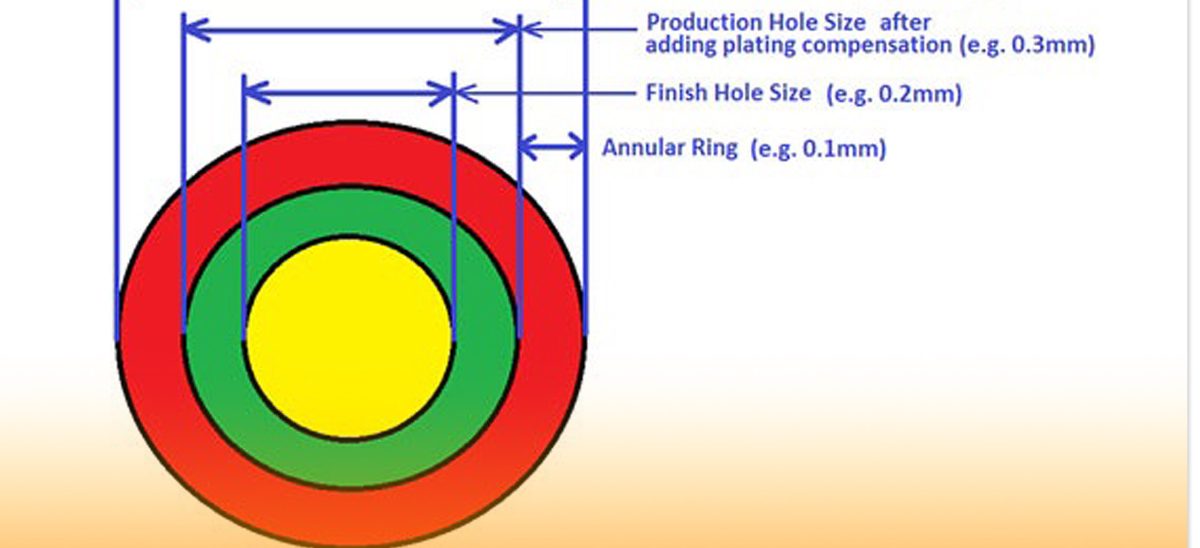 pcb drill sizes