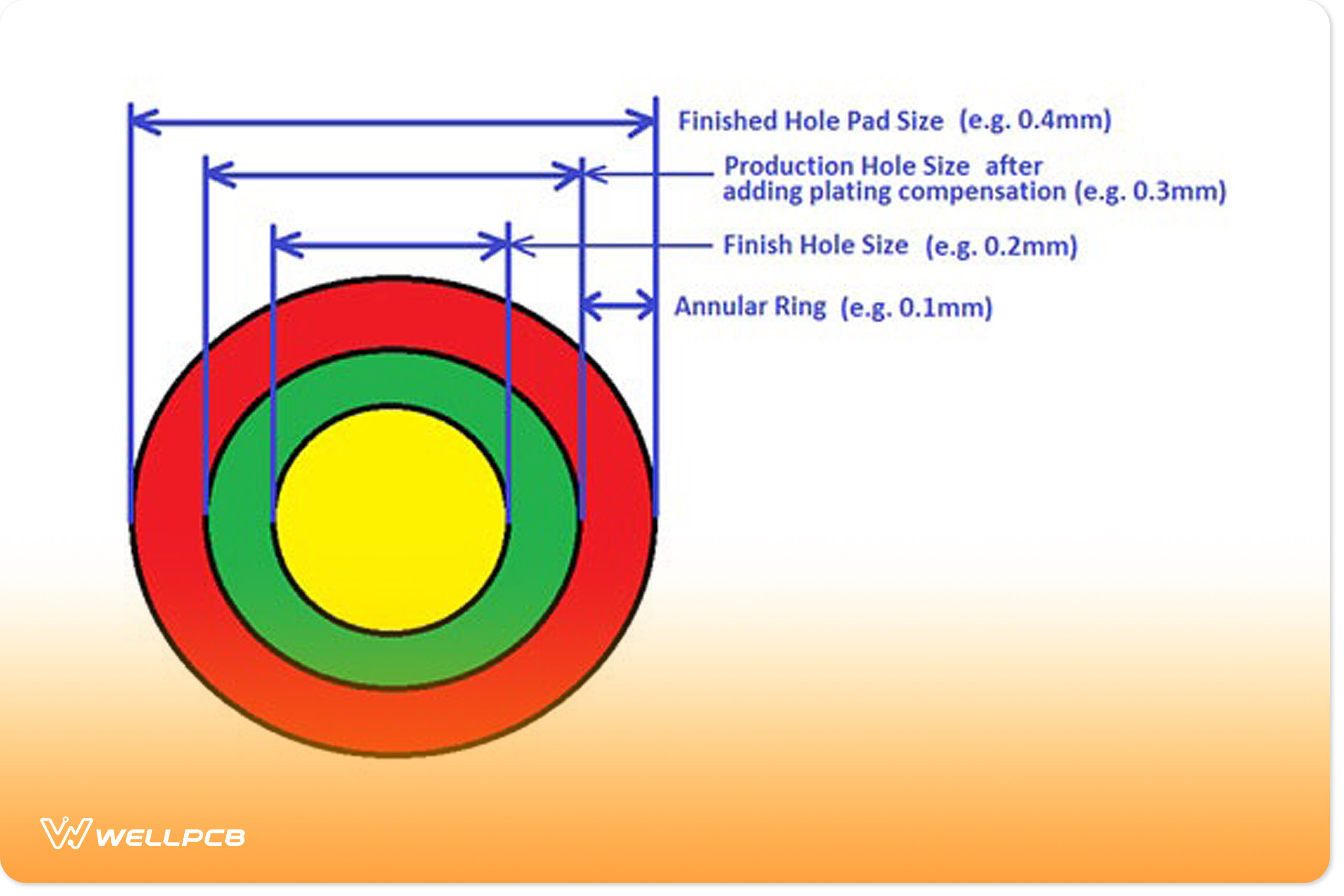 pcb drill sizes