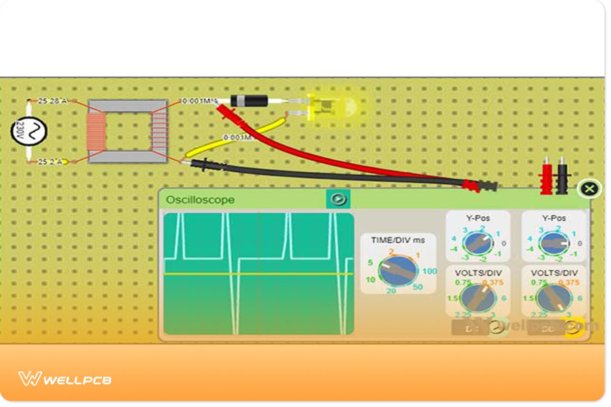 signal waveform can be viewed along with its magnitude