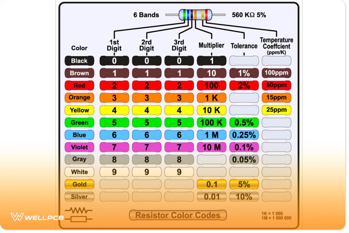 six-band resistor color code