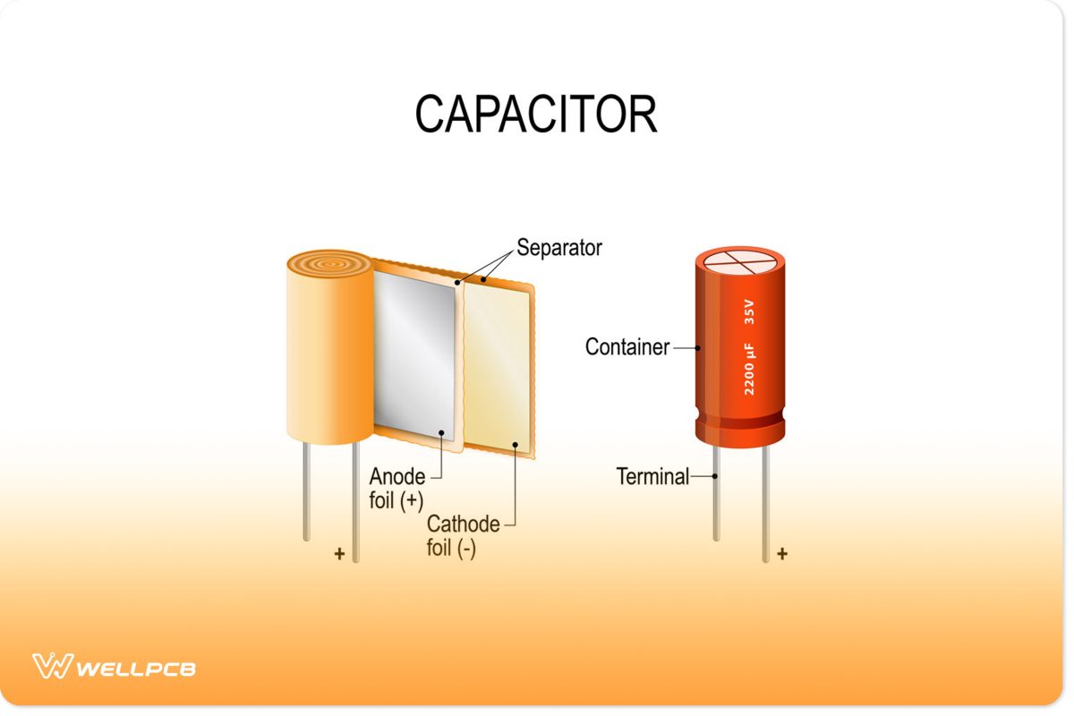 structure of a capacitor