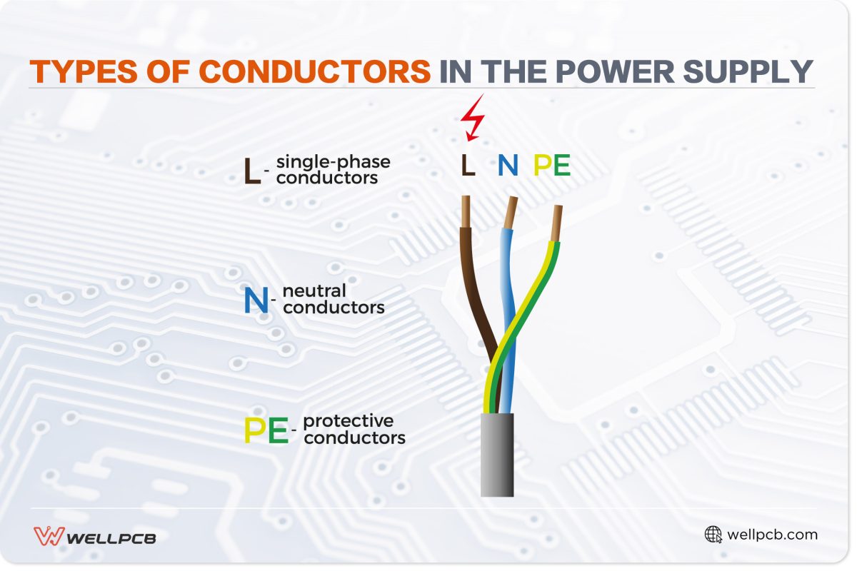 types of conductors in the power supply