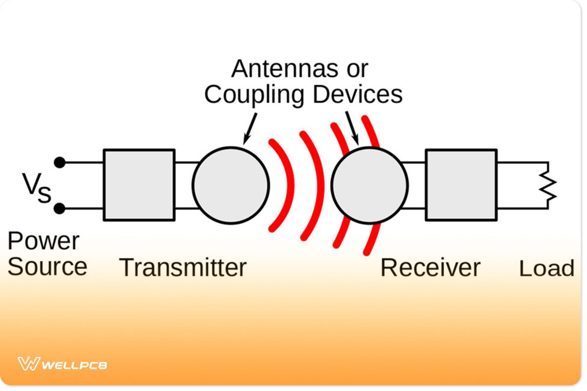 wireless power transfer system